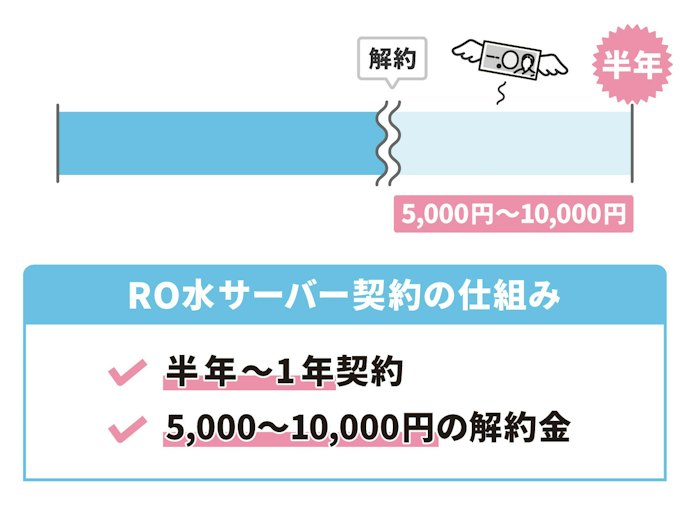 手軽に始められるのは、契約期間が短いもの