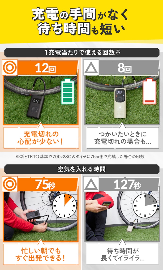 とにかく楽に作業したい人は、1充電で12回使えて、80秒以内に空気が入る電動ポンプがおすすめ