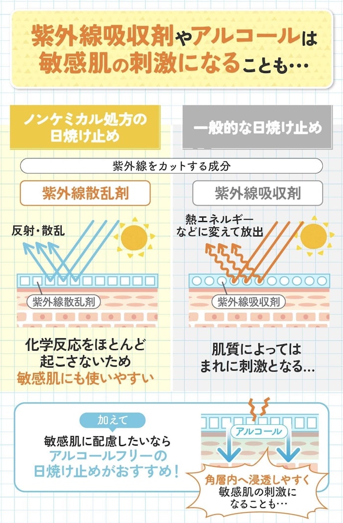 敏感肌にはケミカルフリーがおすすめ?SPF/PAの表示が高いと肌に悪い?