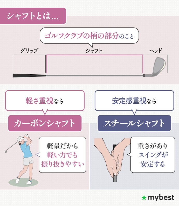 クラブの操作性やスイングのしやすさを左右するシャフト素材に注目