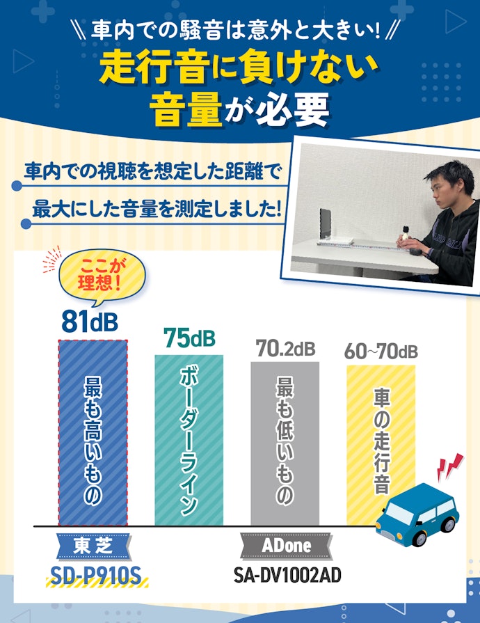 車の中で使うなら最大音量が75dB以上のものを選ぼう