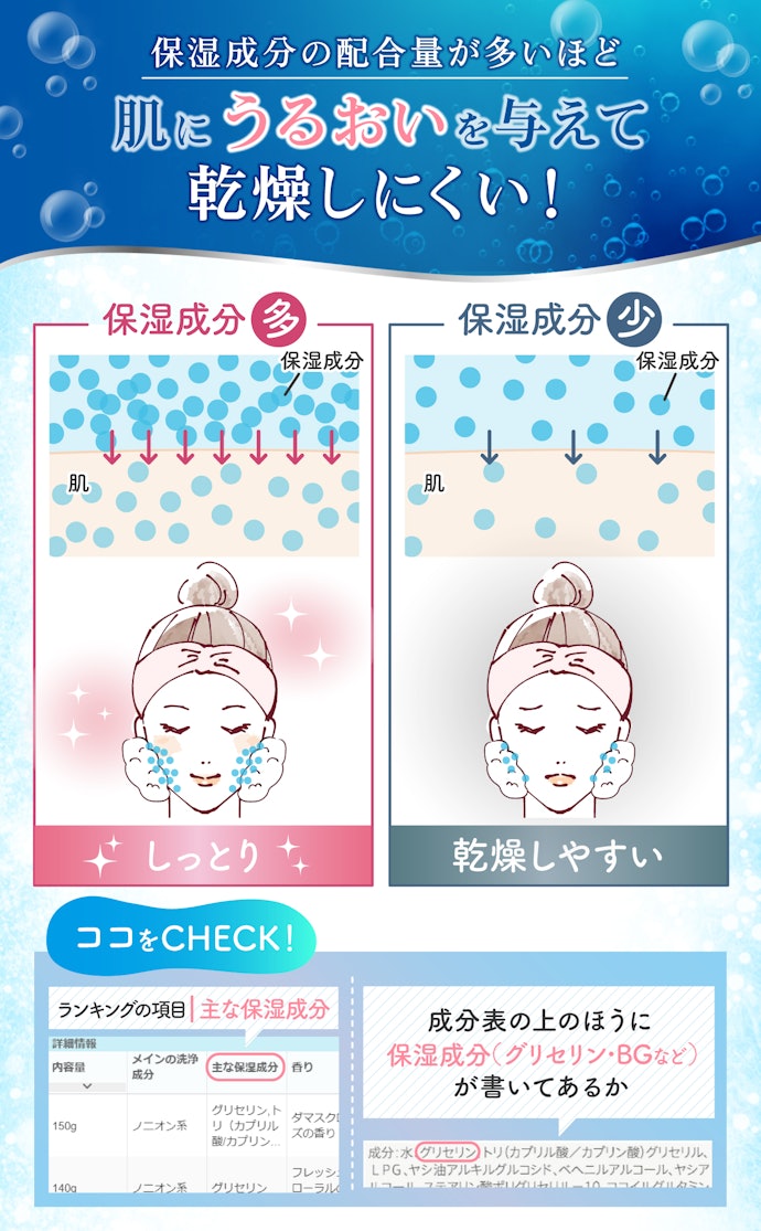 炭酸洗顔はマッサージするのにぴったり!肌に長くのせるから、保湿成分が多いものを選んで