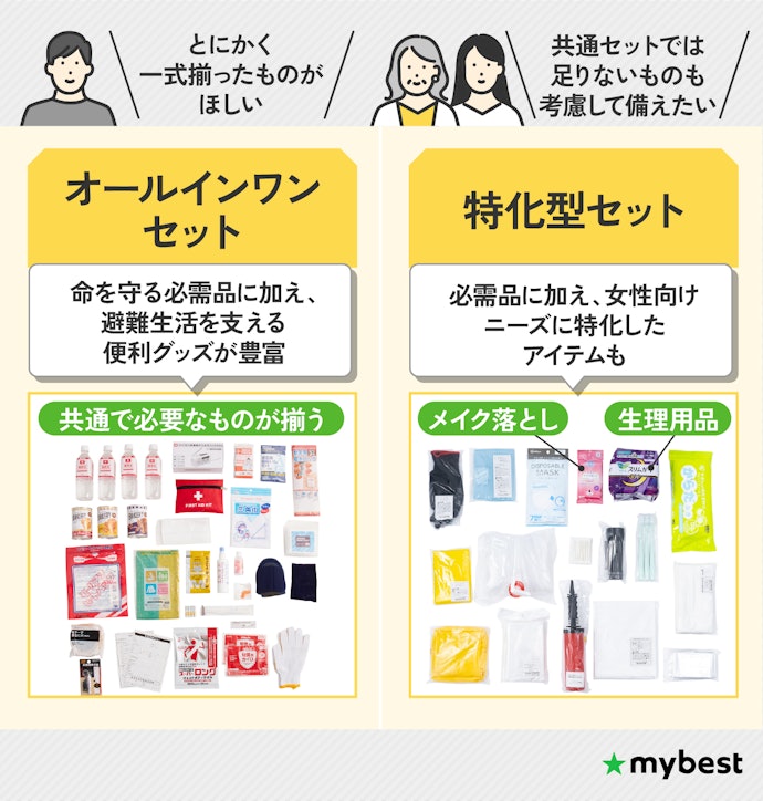 自分に必要なものが入っているかをチェック