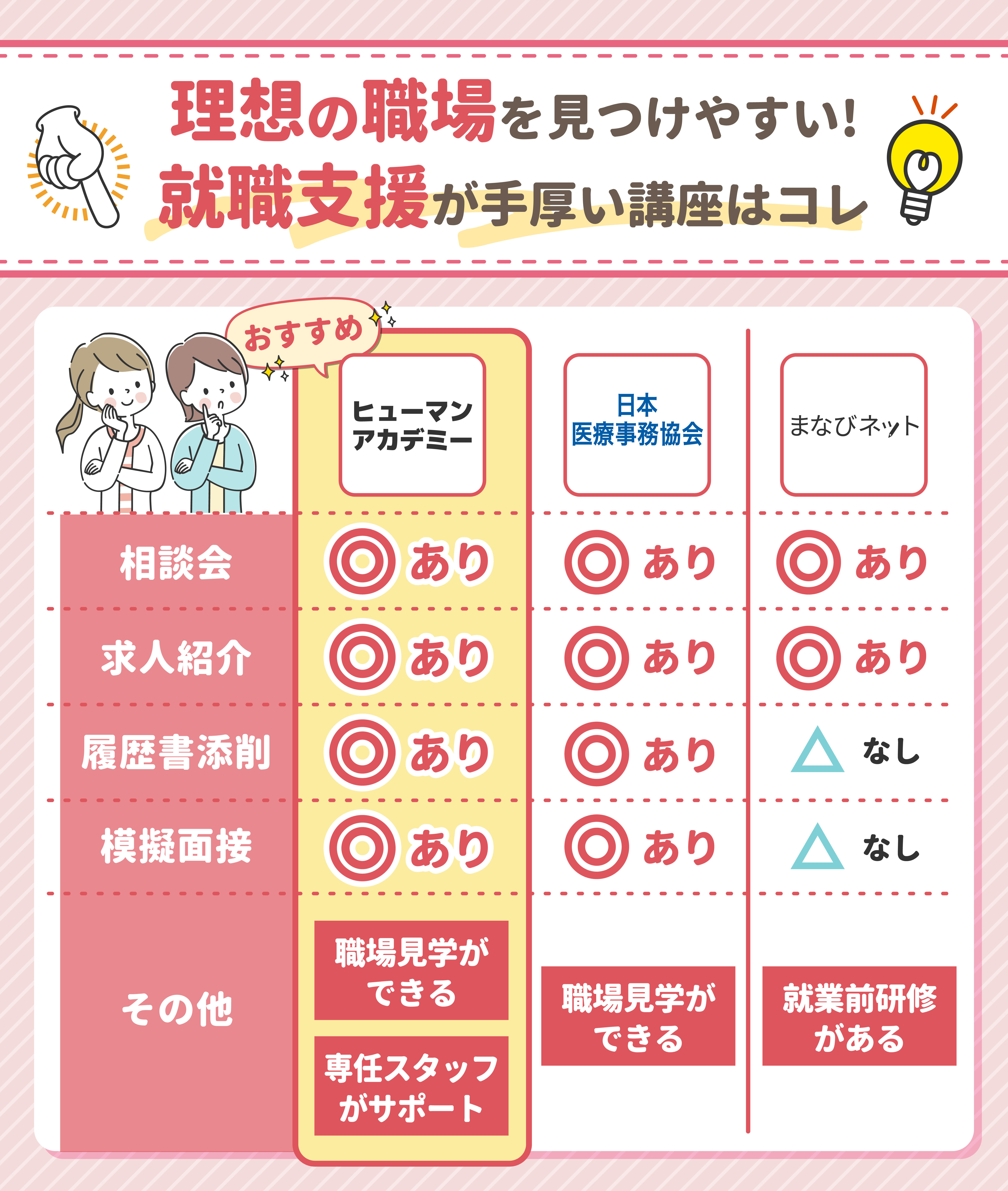 ユーキャン医療事務通信講座一式セット ユーキャン 医療事務講座 楽天市場】ユーキャンの医療事務講座 : 生涯