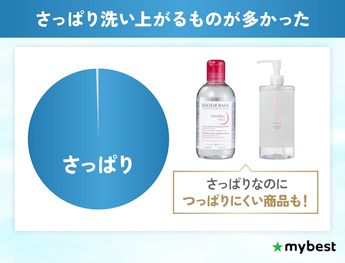 つっぱり感のないクレンジングウォーターを選ぼう
