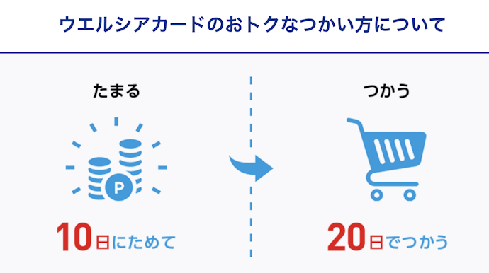 【上級】ウエル活(ウエルシアお客様感謝デー)を活用する