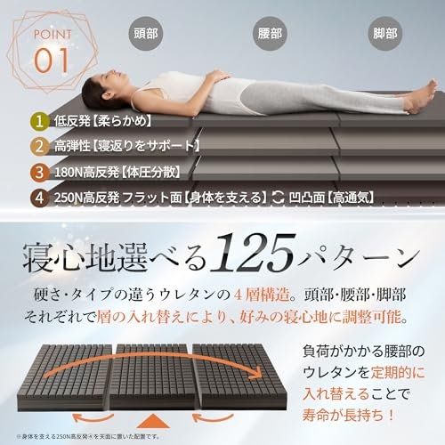 自分の体重に合わせて、硬さ(N)を決めよう