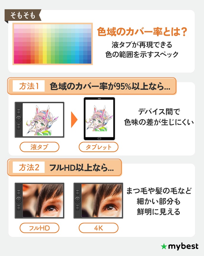 色域はsRGBカバー率95%以上。液タブの解像度はフルHDで十分!
