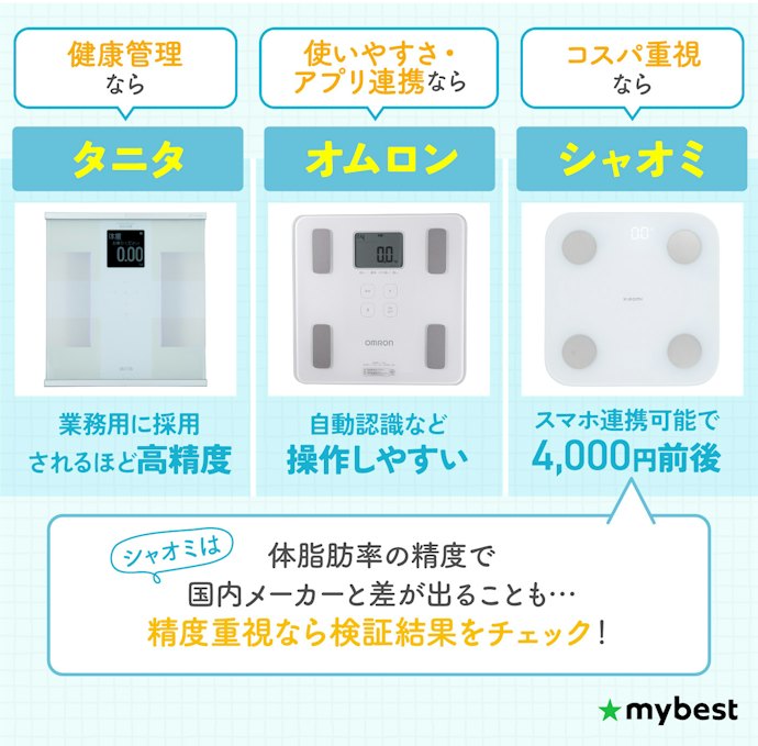 タニタとオムロンとシャオミの違いは?メーカー別の特徴で選ぼう