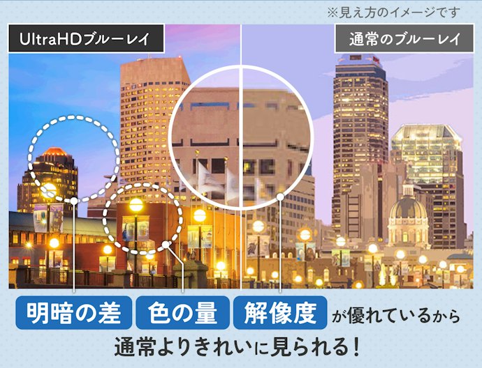 まずは、再生対応ディスクを確認しよう!Ultra HDブルーレイを見るなら要チェック