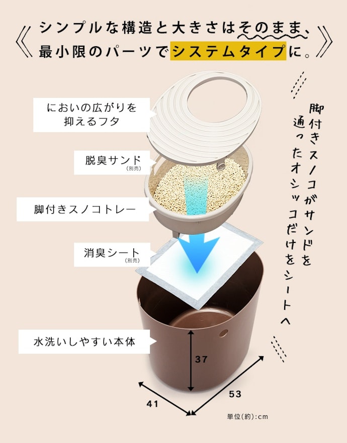 掃除の手間を減らせるシステムタイプ