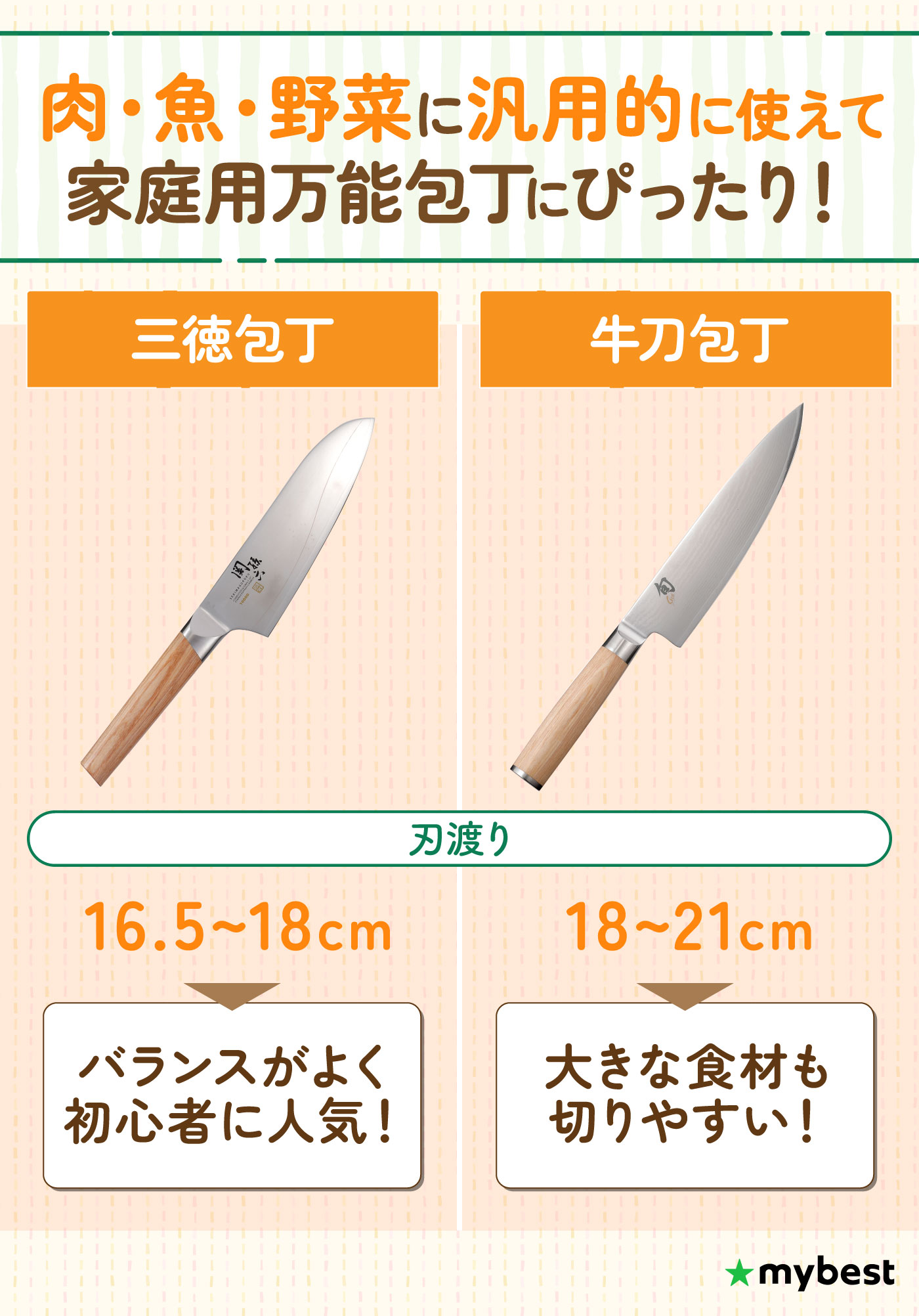 研ぎ済み】新潟三条 忠房 鋼 身卸し包丁 大型 刃渡り21cm 研ぎ済み】新潟