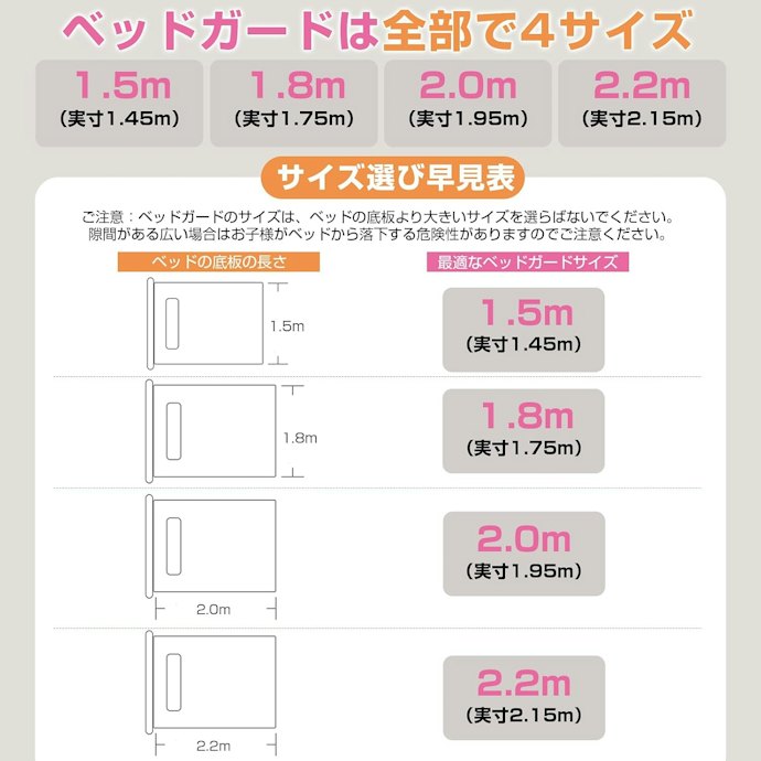 カバー範囲は長辺全体か一部かをチェック