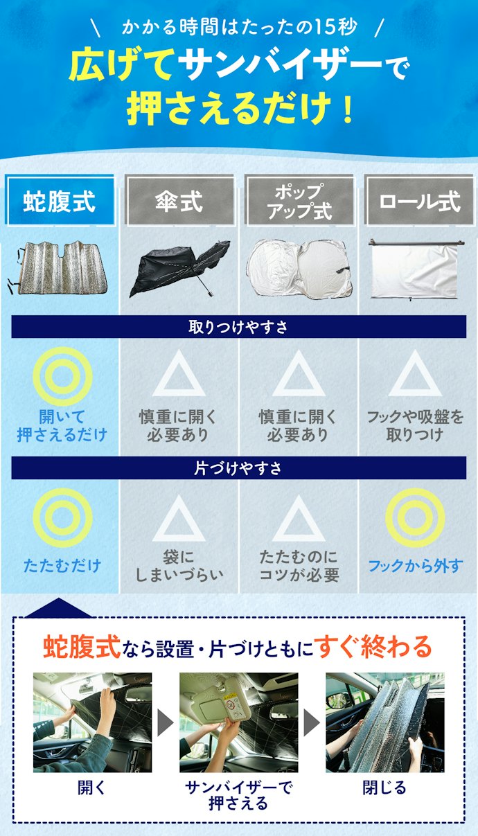 取りつけ・取り外しやすい、蛇腹式がおすすめ