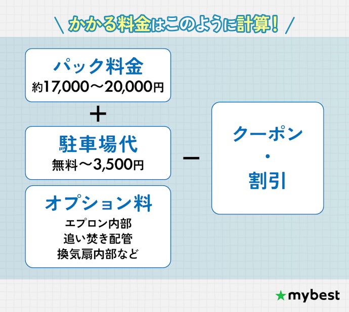 清掃料金+駐車場代が安いサービスに依頼しよう