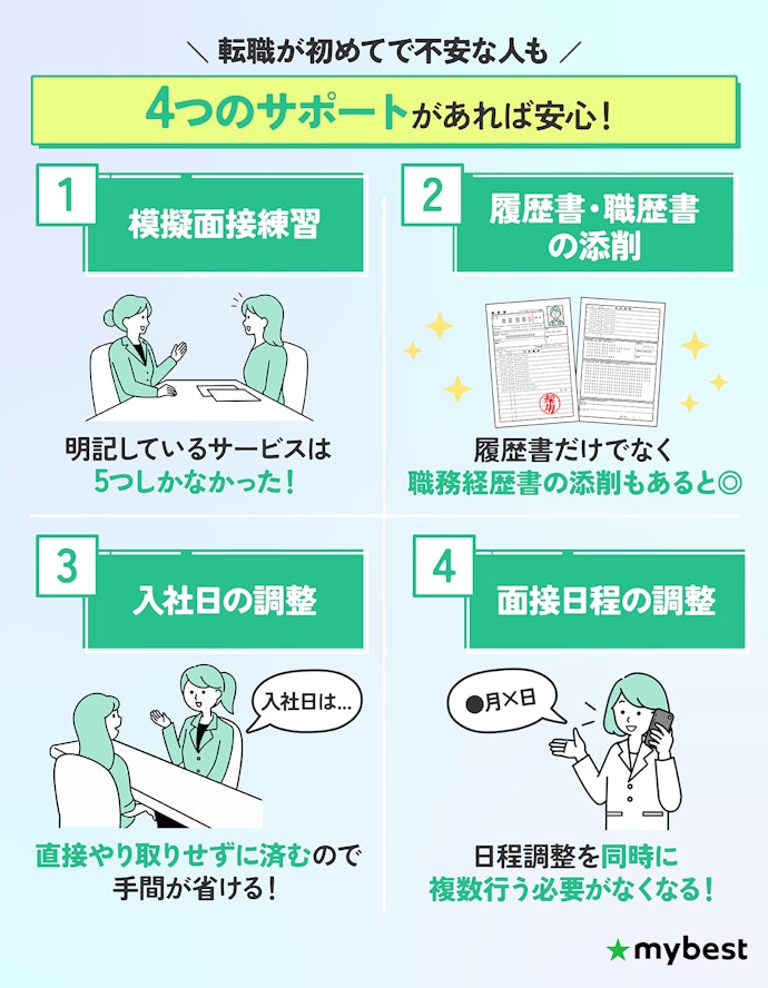 ⑤ はじめての転職で不安な人は転職エージェントのサポート範囲の広さもチェック