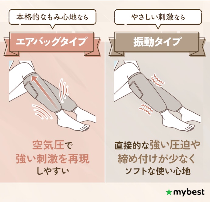 マッサージ方法をチェックしよう