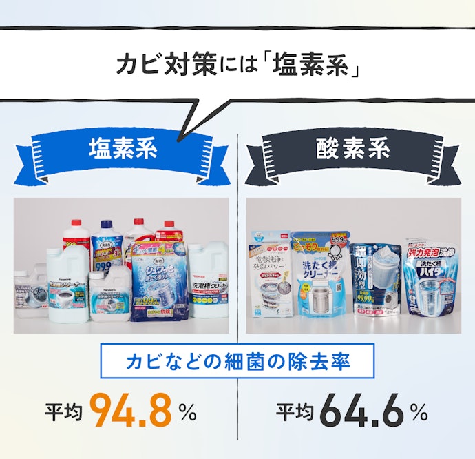 洗濯槽クリーナーは塩素系と酸素系の2種類がある!カビ対策なら塩素系がぴったり