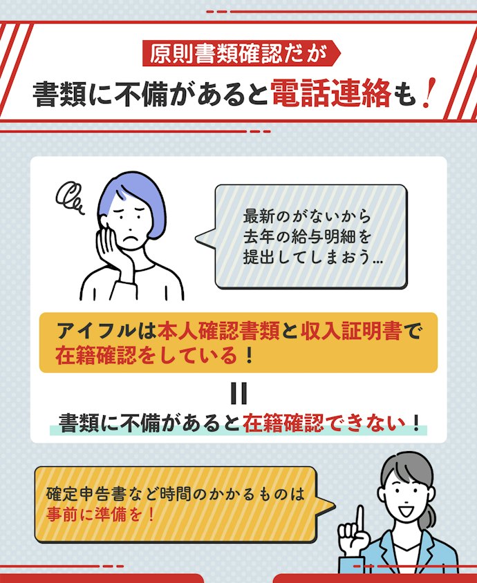 アイフルが必要だと判断した場合は電話で在籍確認をする可能性も