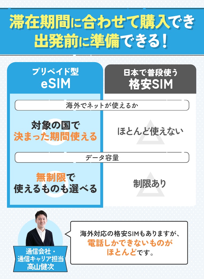 韓国などへの海外旅行におすすめのeSIMは、短期間使えるプリペイド型!