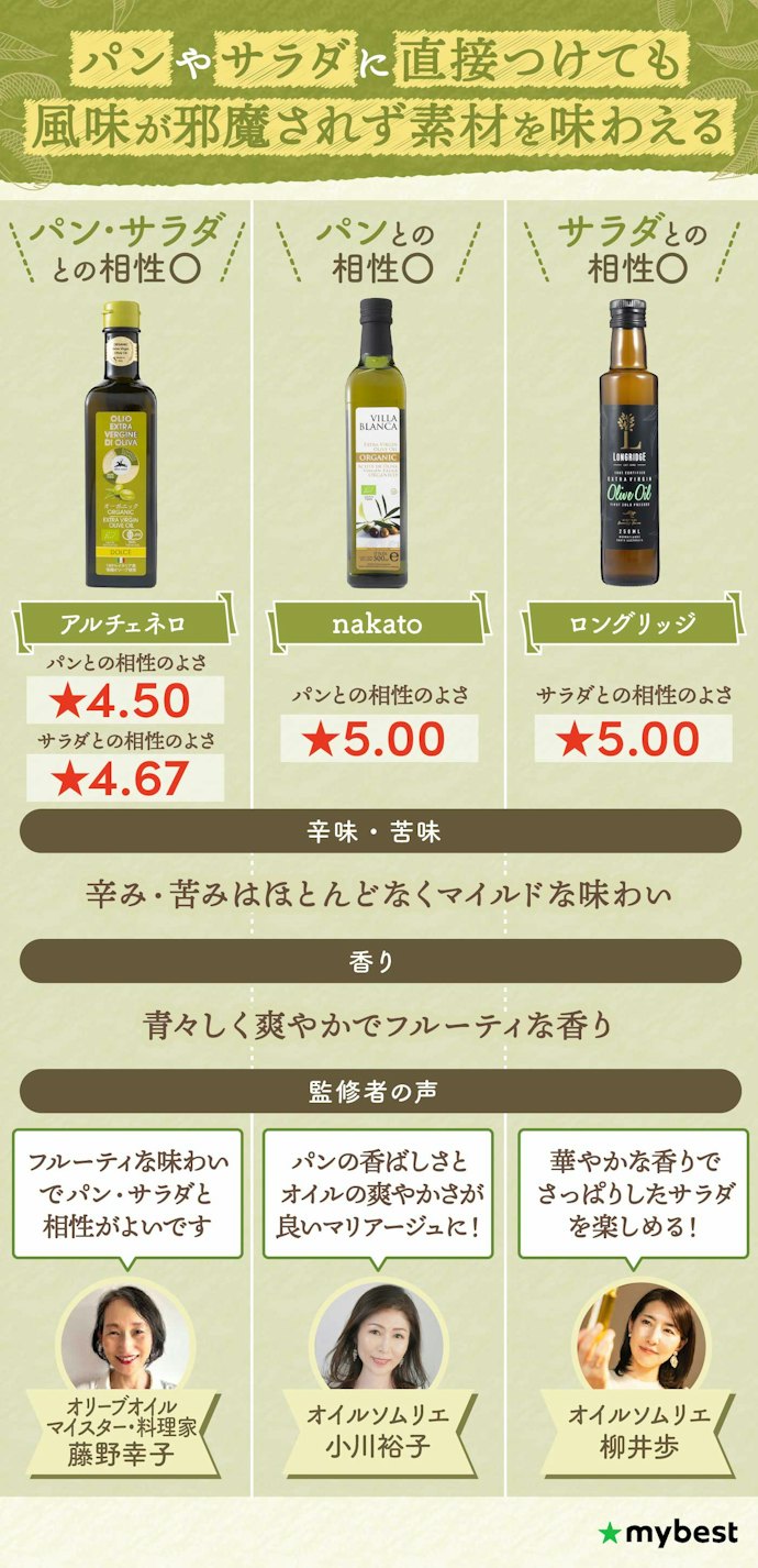 汎用的に使うなら、辛み・苦みの少ないバランスがよいものがおすすめ!