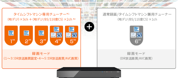 番組の時間帯が被るならチューナー数をチェック