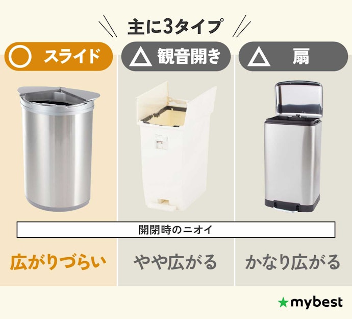 ③ 開閉方法は大きく分けて3種類。スライド式がおすすめ