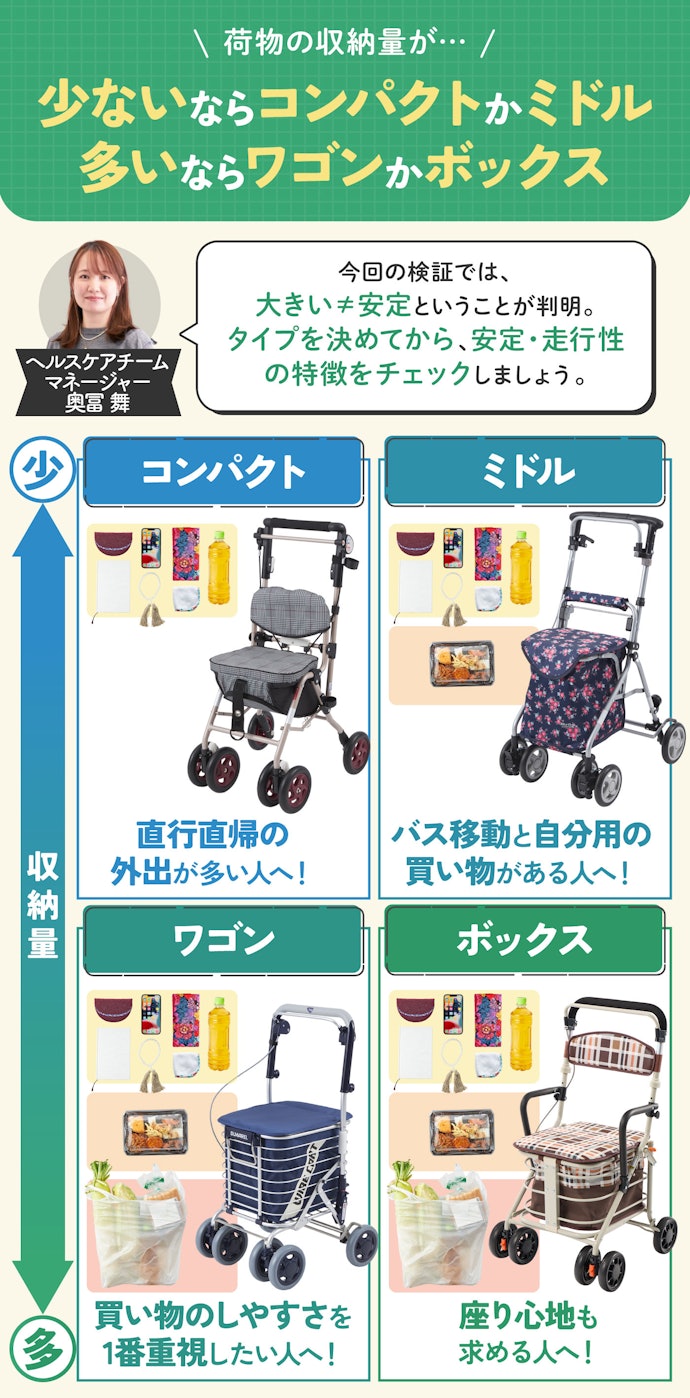 シルバーカーの種類は4つ!まずは収納量でタイプをチェック