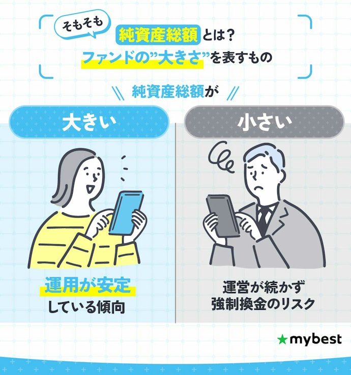 純資産総額を最後にチェック!運用の安定性を確認しよう