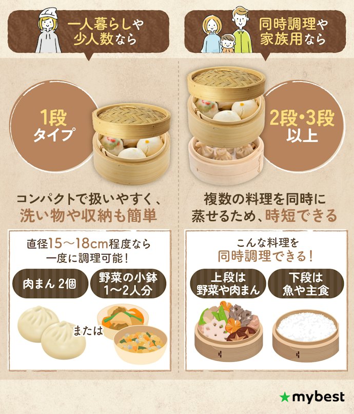 調理量・効率・家族構成に合わせて段数を選ぼう