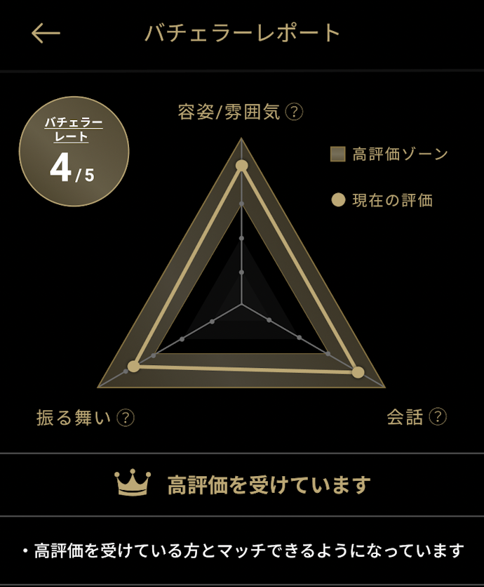 バチェラーレートとは?