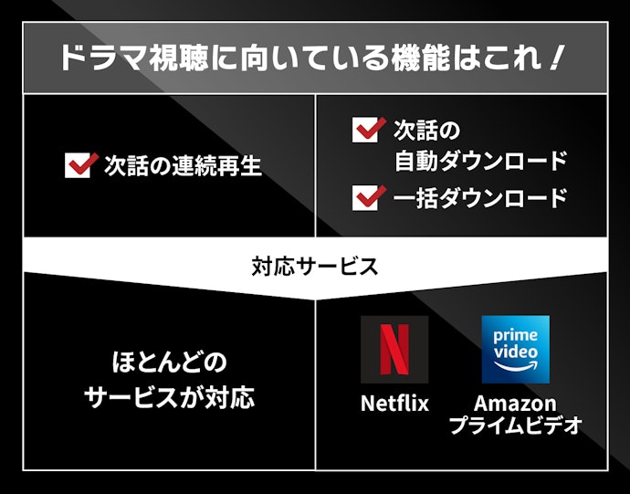 ドラマならではの使い勝手のポイントをチェック