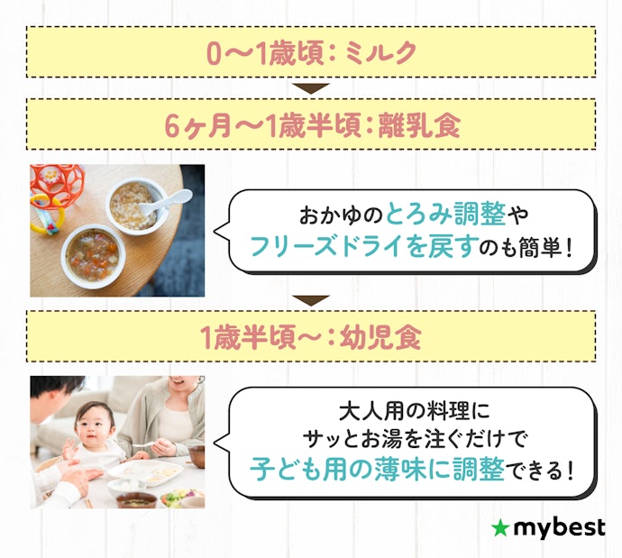 ミルクだけじゃない!離乳食・幼児食づくりにも便利