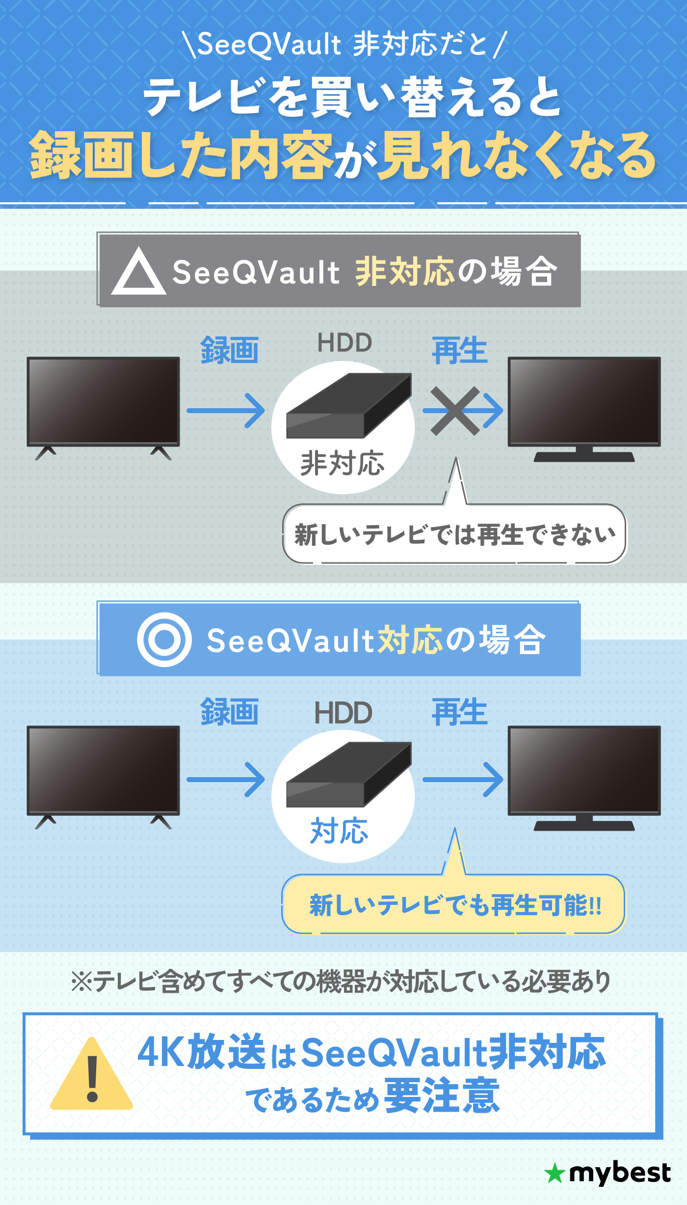 徹底比較】テレビ録画用HDDのおすすめ人気ランキング【外付けHDDで