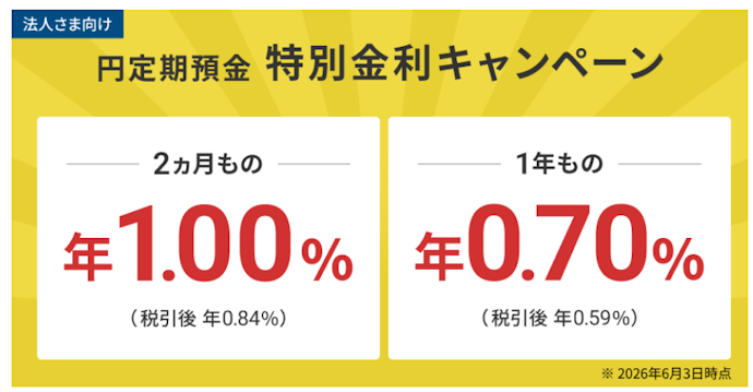 【法人口座】円定期預金を預けると特別金利が適用される