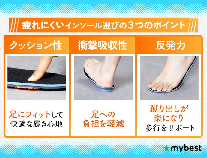 疲れにくさは、クッション性・衝撃吸収性・反発力がポイント!