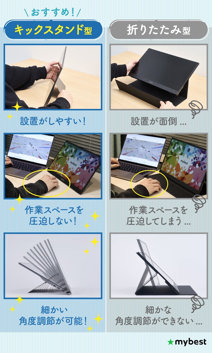 スタンドは「キックスタンド型」がおすすめ。折りたたみ型より安定して省スペース