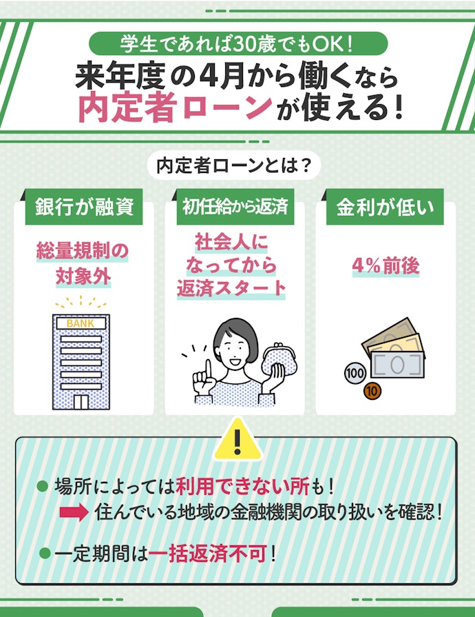 内定が決まっている学生は内定者ローンもチェック