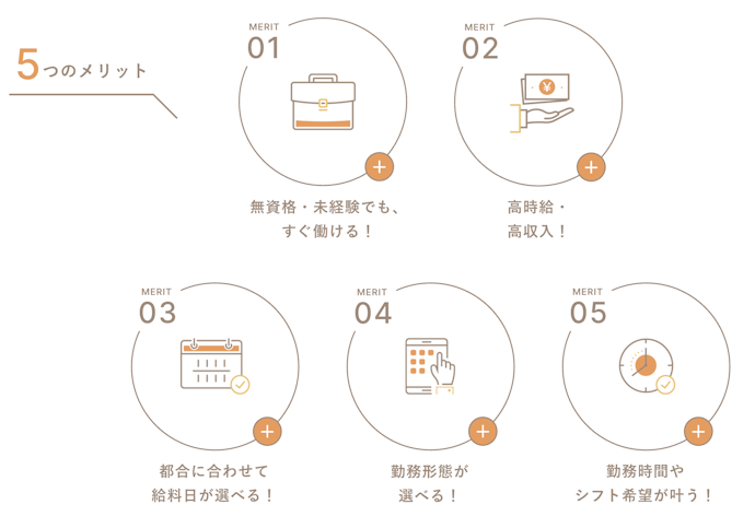 同じ条件で比較して、時給が高めの求人がある派遣会社がおすすめ