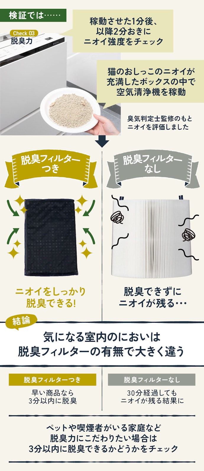 【ポイント②】ペットやタバコのニオイへの対策を考えるなら「脱臭フィルター」の搭載がマストです!