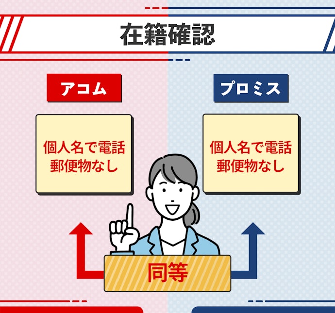 在籍確認:いずれも会社への電話連絡は原則なし