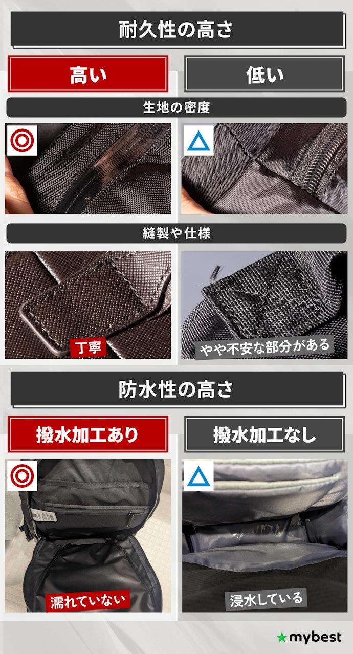 高耐久でアイテムを守れるビジネスリュックを選ぼう