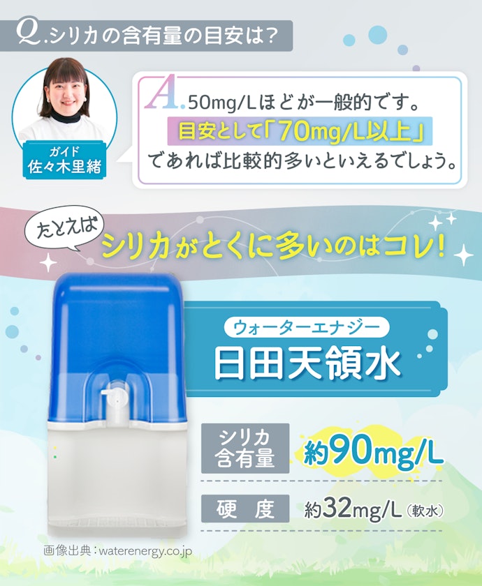 シリカ(ケイ素)を多く摂りたいなら、70mg/L以上含まれているものがおすすめ