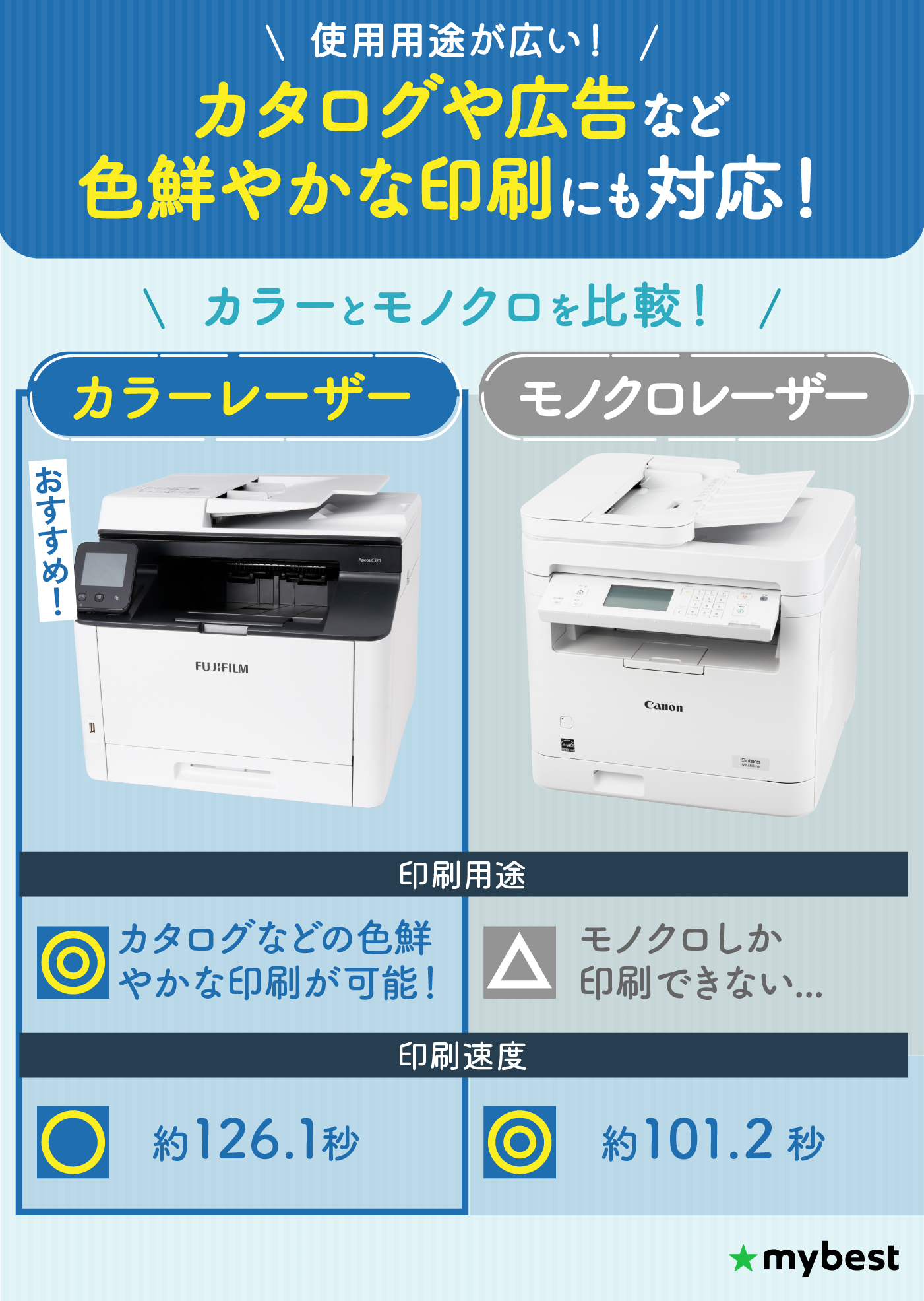 ブラザーレーザー 印刷機 レーザー プリンター 線が入る canon