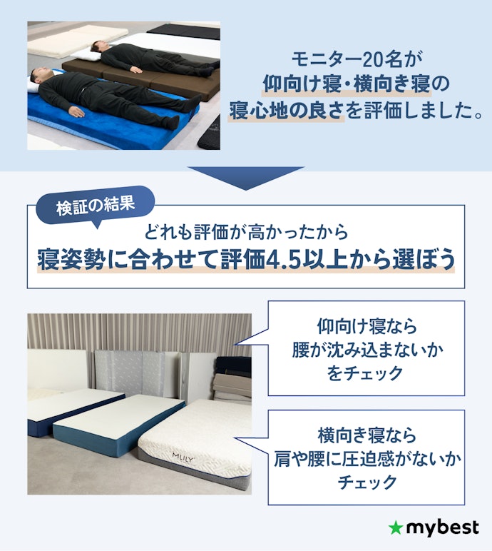 寝心地の評価はどれも高め。自分の寝姿勢に合わせて評価が高かったものを選ぼう