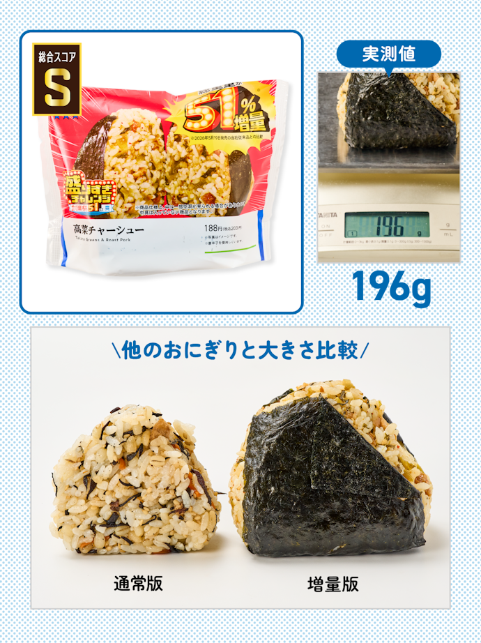 【1位】盛りすぎ!高菜チャーシューおにぎり(参考価格:203円)