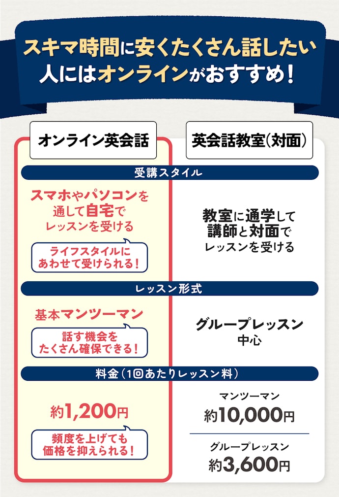 対面とオンラインの違いは?