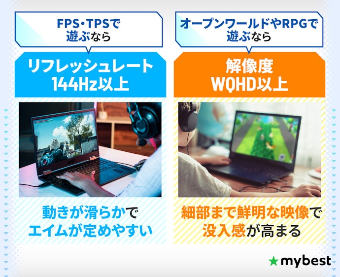 FPSするなら144Hz以上、映像美重視はWQHDのディスプレイを選ぼう