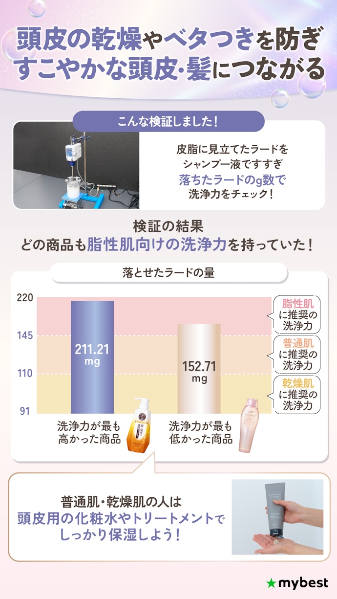 まずは肌質にあった洗浄力のエイジングケアシャンプーを選ぼう