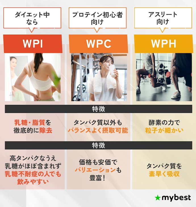まずは製法をチェックしよう